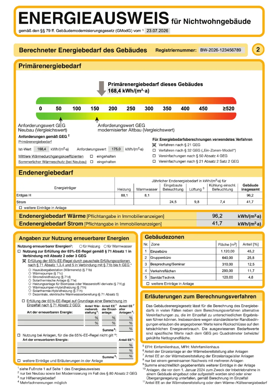 Muster eines Energieausweises für Nichtwohngebäude, Seite 2: Primärenergiebedarf 168,4 kWh/(m²·a), Endenergiebedarf Wärme 96,2 und Strom 41,7 kWh/(m²·a)